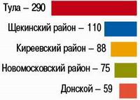 Чому хворого на туберкульоз не можна звільнити - архів тульських новин