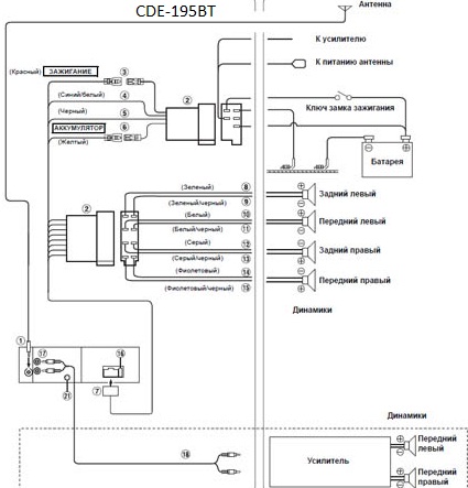 Conectarea receptorului auto alpin