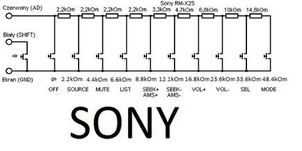 Barátkozz (set) többfunkciós vezérlő kapcsolat és a Sony úttörő autó - Auto Sound - ukrán Opel