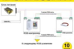 Tavan iluminat cu LED-uri cu panglica LED