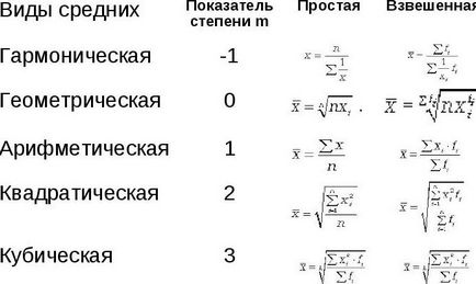 Indicatori ai centrului de distribuție și metodele de calcul al acestora