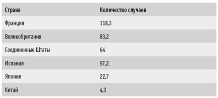 Чи корисна соя для боротьби з раком мої рецепти від раку