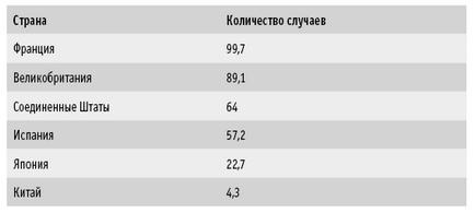 Чи корисна соя для боротьби з раком мої рецепти від раку