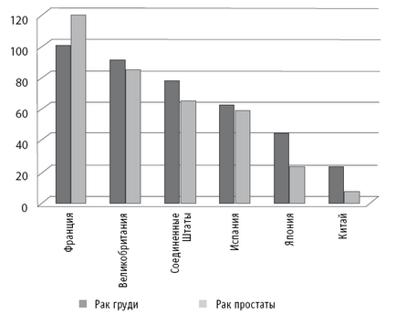 Este soia utilă pentru combaterea cancerului cu prescripțiile mele pentru cancer?