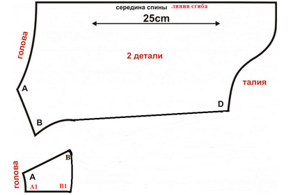 Попона для кішки своїми руками