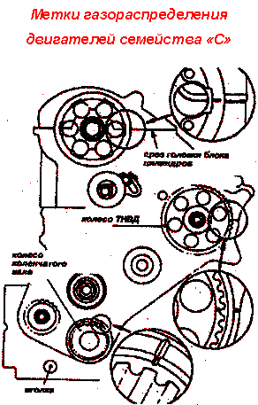 Porter auto repararea