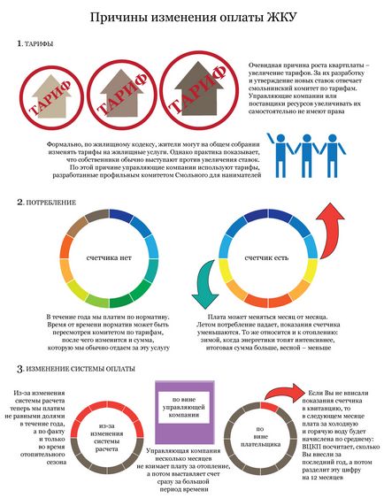 Підвищення квартплати причини - жкг - новини Харкова