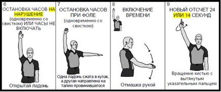 Reguli de gesturi de baschet ale arbitrilor în baschet