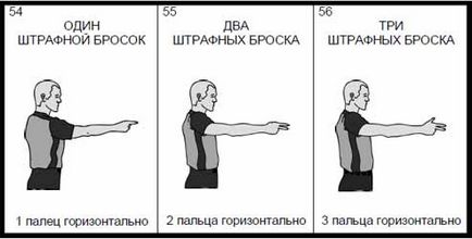 Reguli de gesturi de baschet ale arbitrilor în baschet