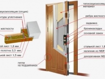 Правильна шумоізоляція дверей своїми руками двері звукоізоляційні вхідні та міжкімнатні