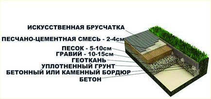 Правильна укладка плитки на бетонну основу своїми руками