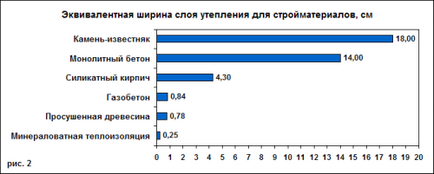 Правильний пиріг стіни каркасного будинку, її пристрій і конструкція