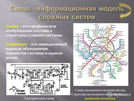 Презентація на тему МОУ гімназія 8, Хрущова і