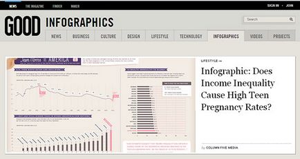 Principii de creare a infographics de înaltă calitate