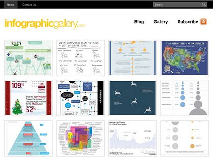 Principii de creare a infographics de înaltă calitate
