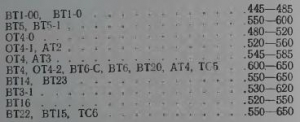 Принципи вибору режимів відпалу титану і його сплавів - все про металургію