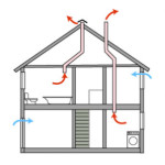 Принцип роботи накопичувального водонагрівача і пристрій приладу