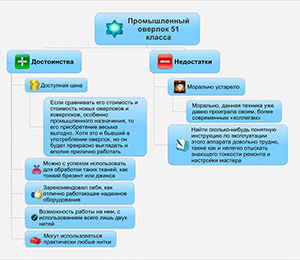 Промисловий оверлок 51 класу - власний швейний бізнес