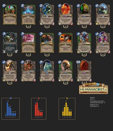 Проходження ульдумана в героїчному режимі від kucha, hearthstone