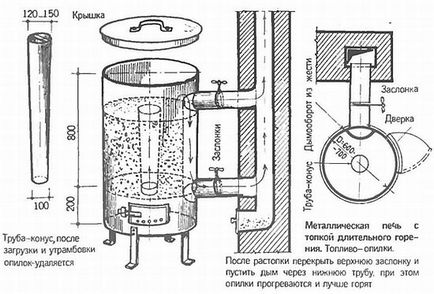 Cuptor cu rachete pe rumegus lung ars