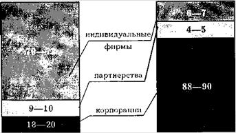 Розрахунок ефективності інноваційного проекту - менеджмент