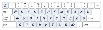 Розкладка клавіатури