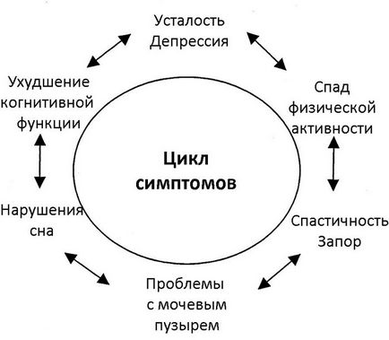 Розсіяний склероз, лікування народними засобами