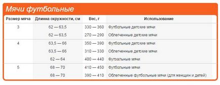 Akkora, mint egy futball-labda, és a szabványok fifa (labdarúgás) Akkora, mint egy futball-labda, és a szabványok fifa