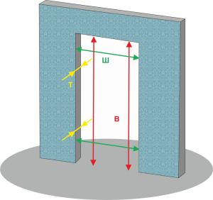 Dimensiunile deschiderii ușii glisante interioare