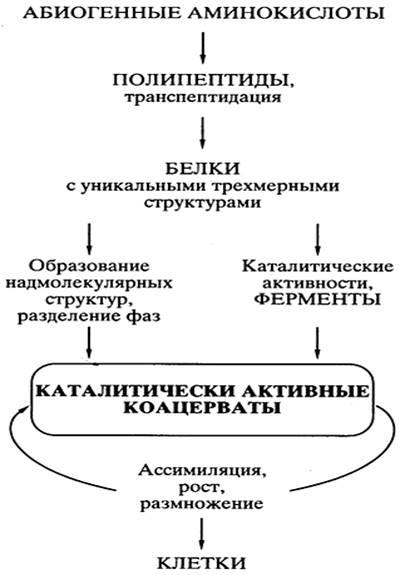 Резюме хипотеза и