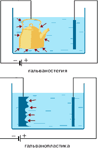 Реферат застосування електролізу