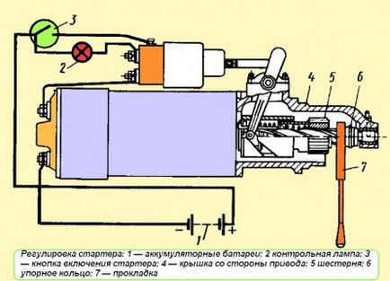 Ремонт стартера ст 103а-01маз