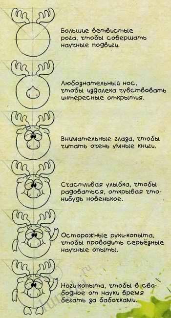 Малюємо смішариків - Лосяша, піна і кар-Карича - урок поетапного малювання - уроки малювання