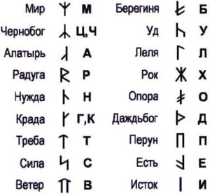 Rune pentru a atrage rune dragoste de dragoste și de afaceri dragoste, povesti înfricoșător și magie