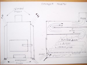 Саморобна металева грубка, мій улюблений заміський будинок!