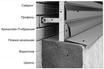 Сайдинг метал под греди спецификации, Montazh saidinga