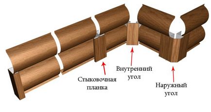 Сайдинг металевий під колоду технічні характеристики, montazh saidinga