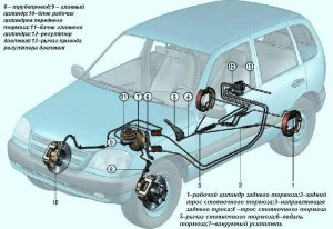 Штатного типу автосигналізація шевроле нива