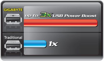 Системні плати gigabyte 7 серії ultra durable ™