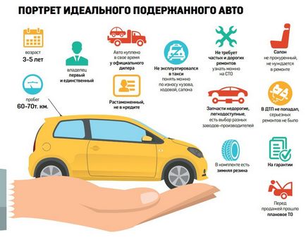 Приховані дефекти при придбанні автомобіля