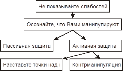 Controlul ascuns al interlocutorului, posibilitatea confruntării - psihologia