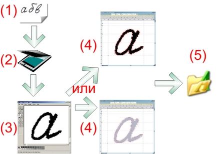 Статті - fontlab - лабораторія шрифтів