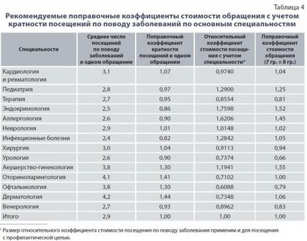 Asistența dentară în cadrul garanțiilor de stat să fie sau nu să fie