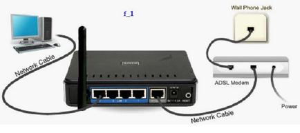 Schema și metodele de conectare a router-ului WiFi