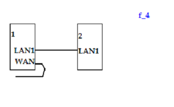 Schema și metodele de conectare a router-ului WiFi