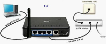 Schema și metodele de conectare a router-ului WiFi