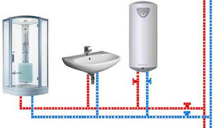 Schema de conectare a unui cazan pe gaz montat pe perete cu nuanțe de bază, încălzire