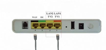 Televiziune de la Rostelecom, it-donnet