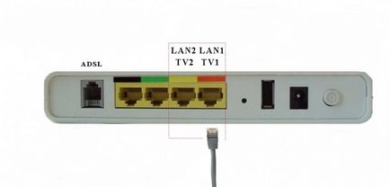 Televiziune de la Rostelecom, it-donnet