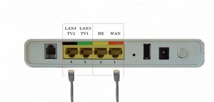 Televiziune de la Rostelecom, it-donnet